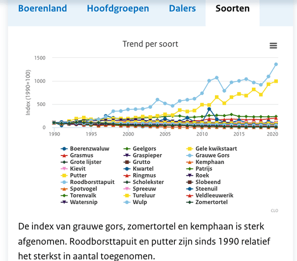 Data bij Wageningen Universiteit & Research (WUR)