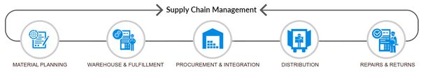 Robotic process automation (RPA) bij Samsung